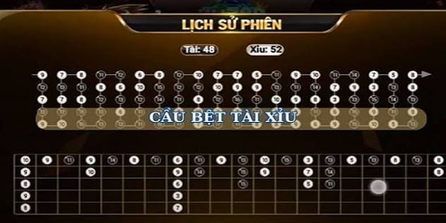 Tầm Quan Trọng Của Việc Sử Dụng Bảng Thống Kê Tài Xỉu