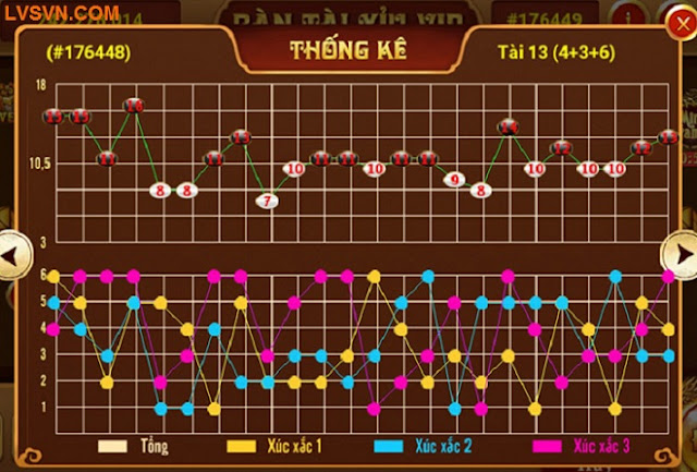 Bảng Thống Kê Tài Xỉu: Công Cụ "Vàng" Cho Mọi Cao Thủ Dự Đoán